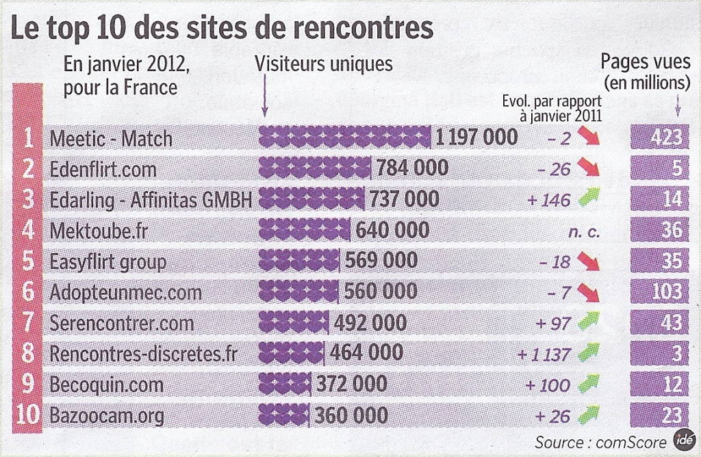 Parisien-ComScore