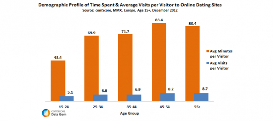 comscore-550x245